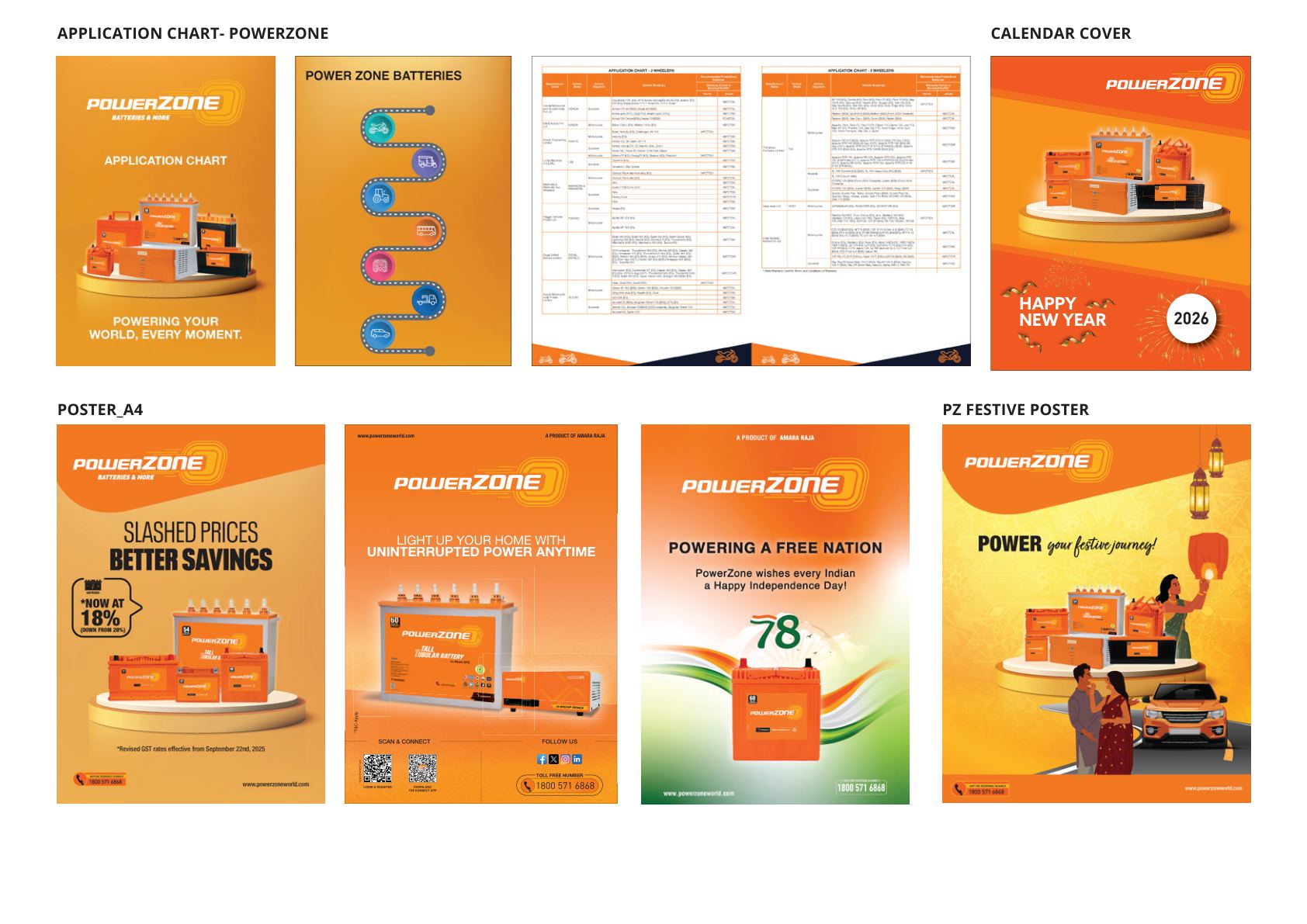 Amara Raja New Energy & Mobility — page 44